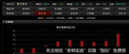 贵州茅台的每股收益保持着相对稳定的增长！